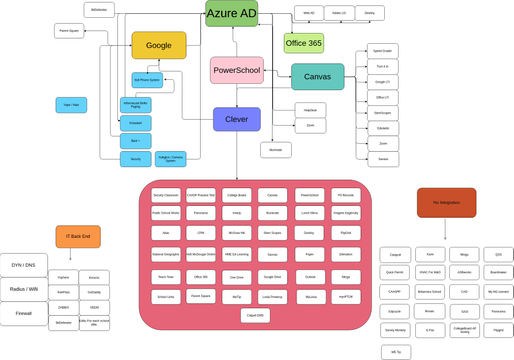 Overall Program Flowchart | Visual Paradigm Community